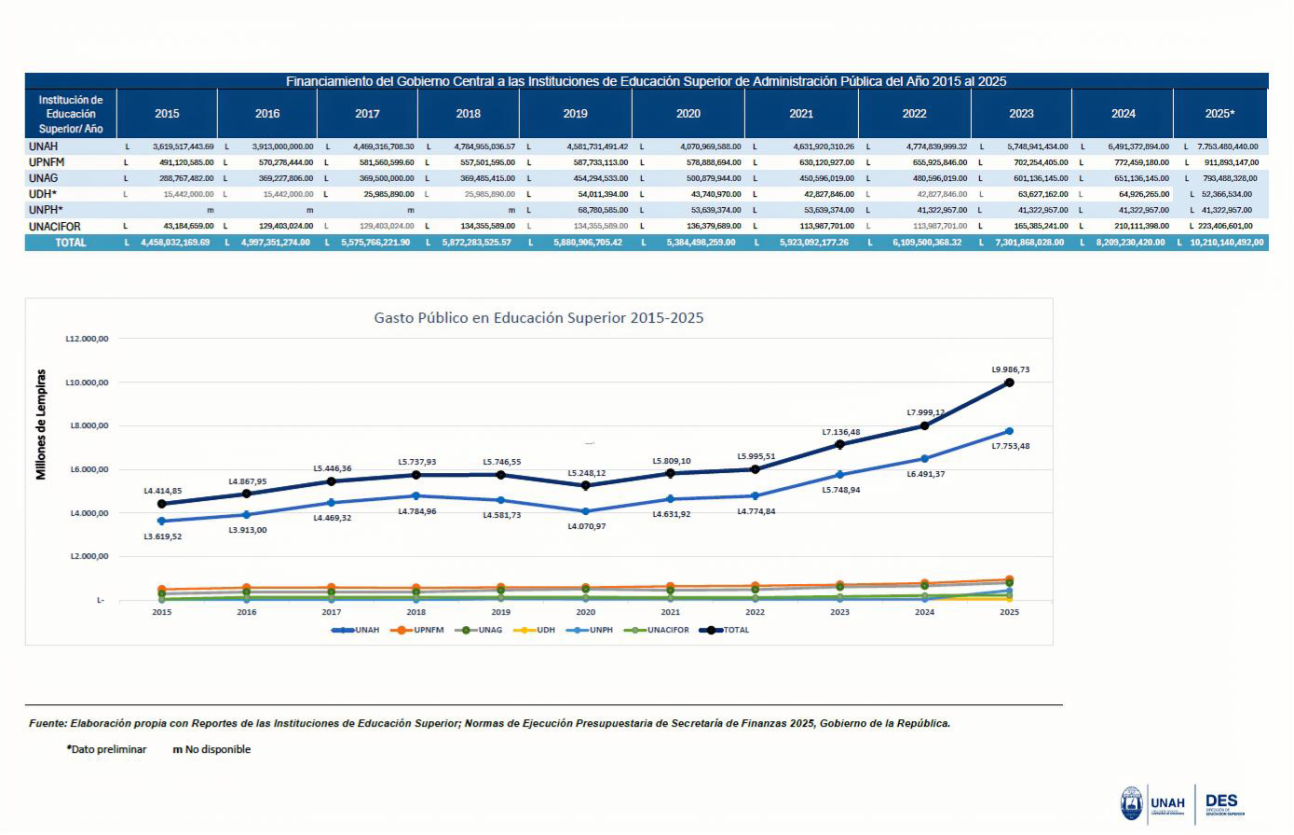 GASTO PUBLICO 2015 2025