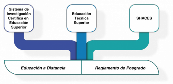 Planificacion